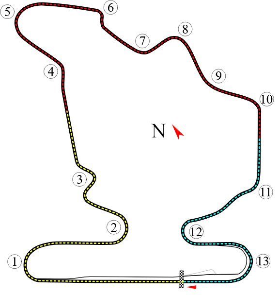 Hungaroring